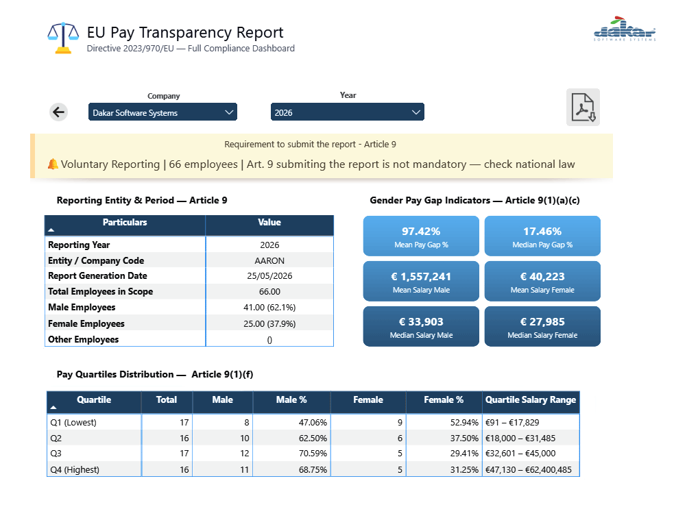 Dakar Software Dashboard Formal Report for EU Pay Transparency Directive