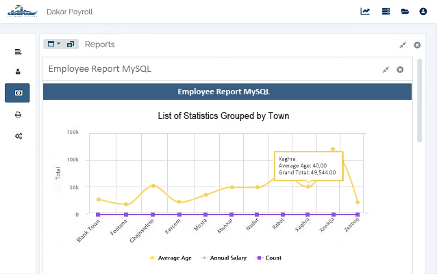 Dakar Payroll - Reports