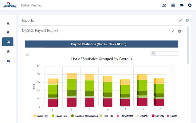 Dakar Payroll - Reports