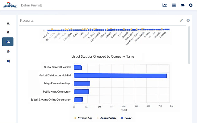 Dakar Payroll - Reports